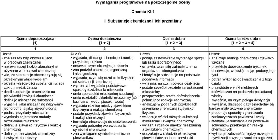 charakteryzują się określonymi właściwościami określa właściwości substancji np.