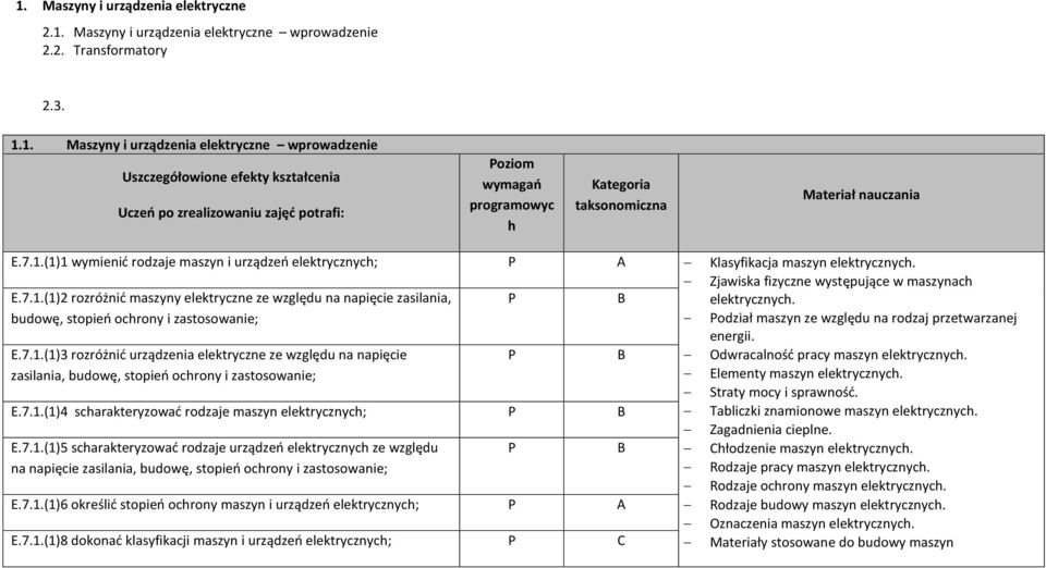 budowę, stopień ochrony i zastosowanie; odział maszyn ze względu na rodzaj przetwarzanej energii. E.7.1.