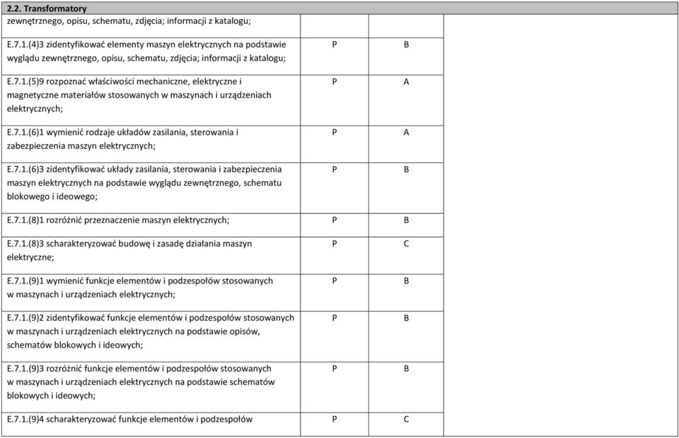 (5)9 rozpoznać właściwości mechaniczne, elektryczne i magnetyczne materiałów stosowanych w maszynach i urządzeniach elektrycznych; E.7.1.