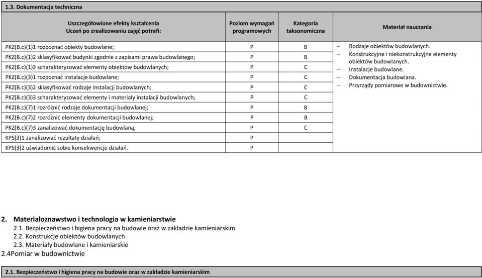 KZ(.c)(3)3 scharakteryzować elementy i materiały instalacji budowlanych; KZ(.c)(7)1 rozróżnić rodzaje dokumentacji budowlanej; KZ(.c)(7)2 rozróżnić elementy dokumentacji budowlanej; KZ(.