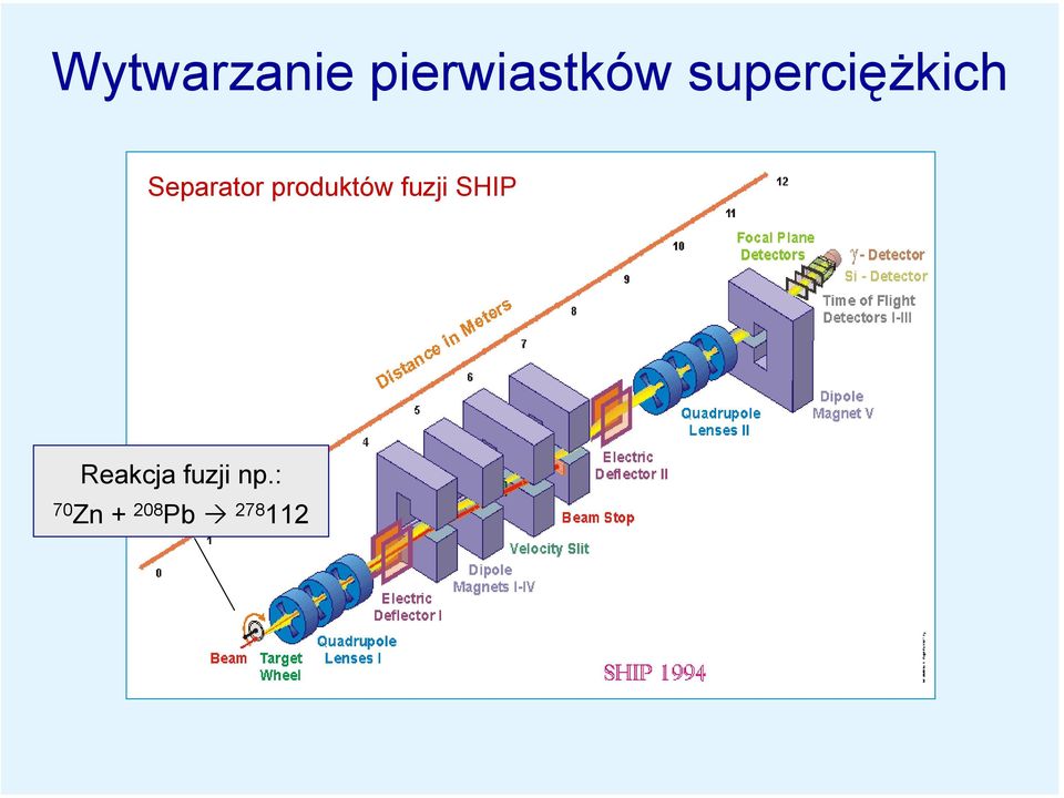 produktów fuzji SHIP