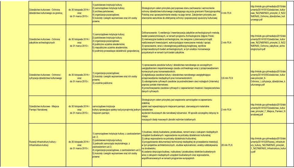 p/med/p2015/d meny/20141001dedw_r we_%e2%80%93_prrye_4_%e2 %80%93_Ohrn_dedw_ rweg.pdf Dedw rwe - Ohrn byów rhegnyh d 30 spd 2014 r r d 31 mr 2015 r.
