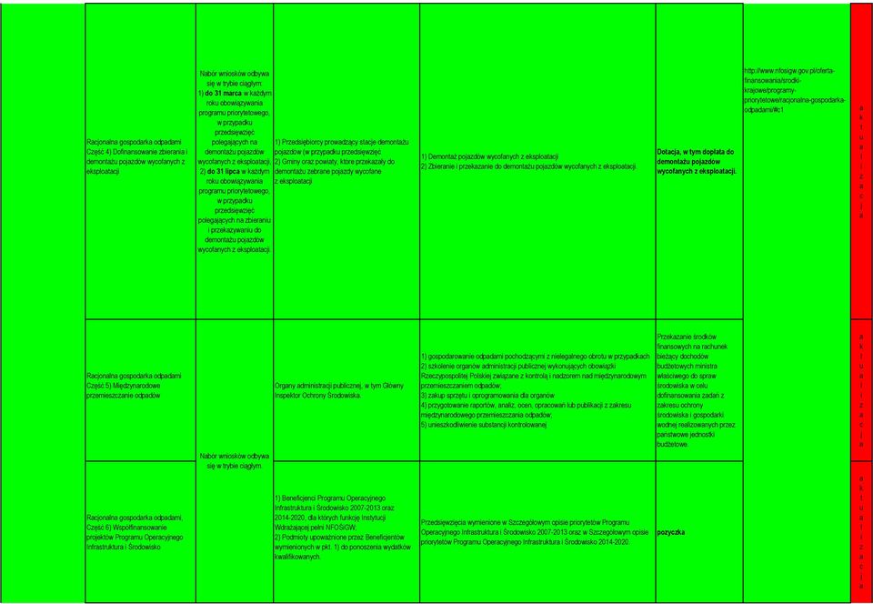 1) Demnż pdów wyfnyh esp 2) Zberne prene d demnż pdów wyfnyh esp. D, w ym dpł d demnż pdów wyfnyh esp. hp://www.nfsgw.gv.