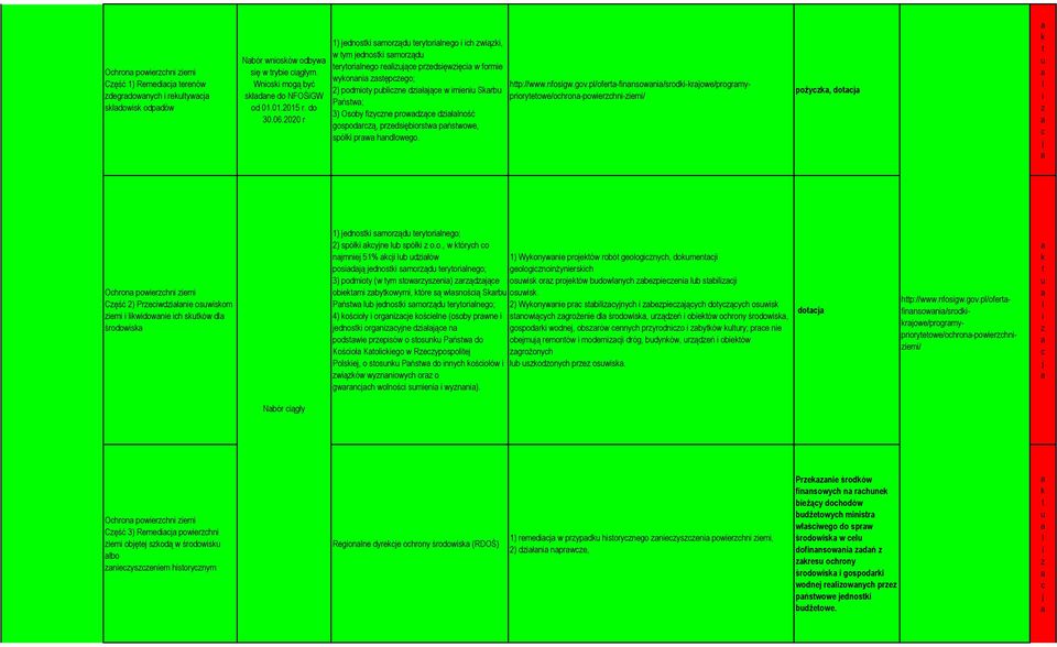 hp://www.nfsgw.gv.p/fer-fnnswn/srd-rwe/prgrmyprryewe/hrn-pwerhn-em/ pży, d Ohrn pwerhn em Cęść 2) Prewdłne swsm em wdwne h sów d śrdws 1) edns smrąd eryrneg; 2) spół yne b spół.