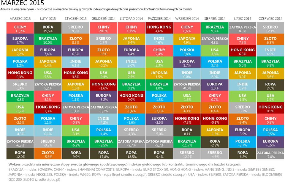 2014 WRZESIEŃ 2014 SIERPIEŃ 2014 LIPIEC 2014 CZERWIEC 2014 CHINY ROPA SREBRO CHINY CHINY HONG KONG 13,2% 19,5% 9,9% 20,6% 10,9% 4,6% CHINY 6,6% BRAZYLIA ZATOKA PERSKA 9,8% 8,3% SREBRO 12,1% EUROPA