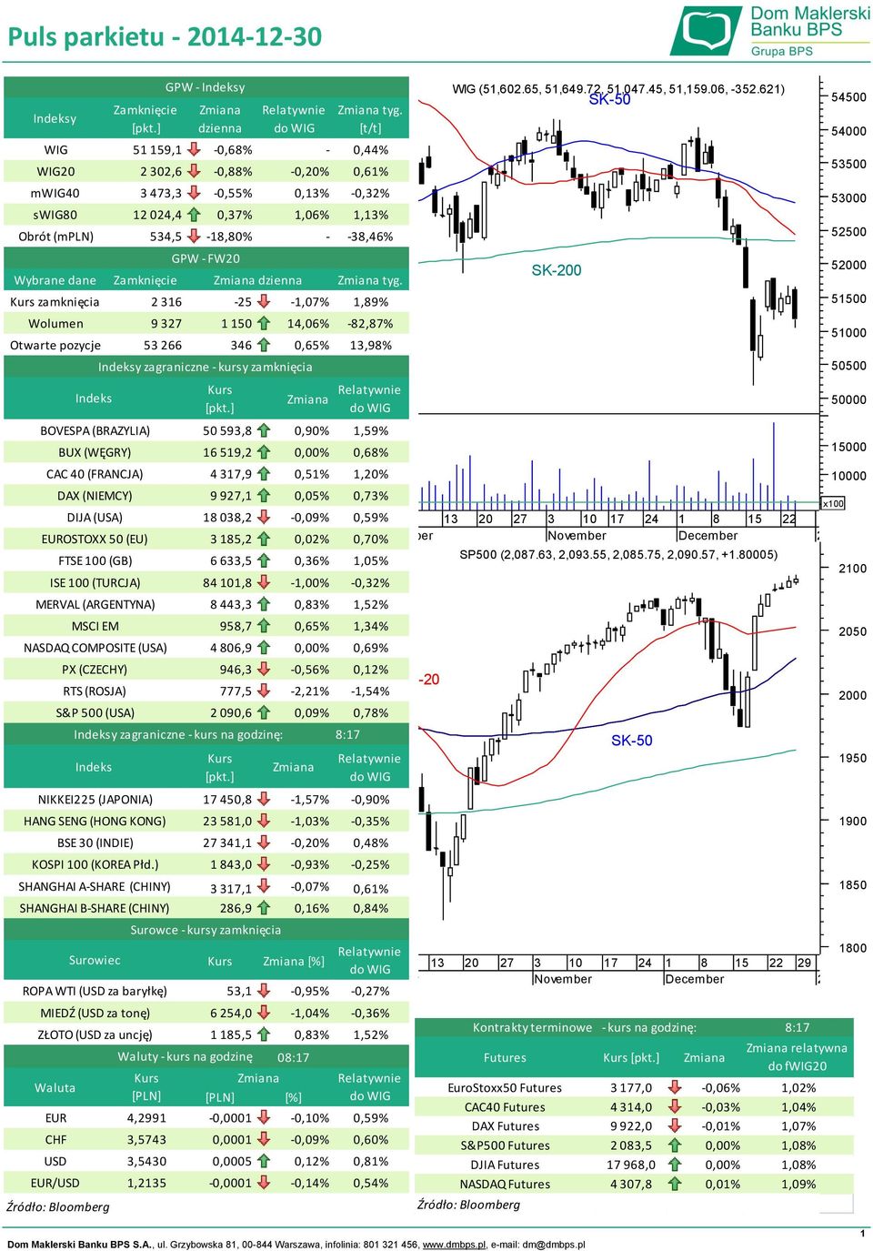 EUROSTOXX 50 (EU) ISE 100 (TURCJA) MERVAL (ARGENTYNA) NASDAQ COMPOSITE (USA) PX (CZECHY) MIEDŹ (USD za tonę) ZŁOTO (USD za uncję) Waluta FTSE 100 (GB) MSCI EM RTS (ROSJA) S&P 500 (USA) Źródło: