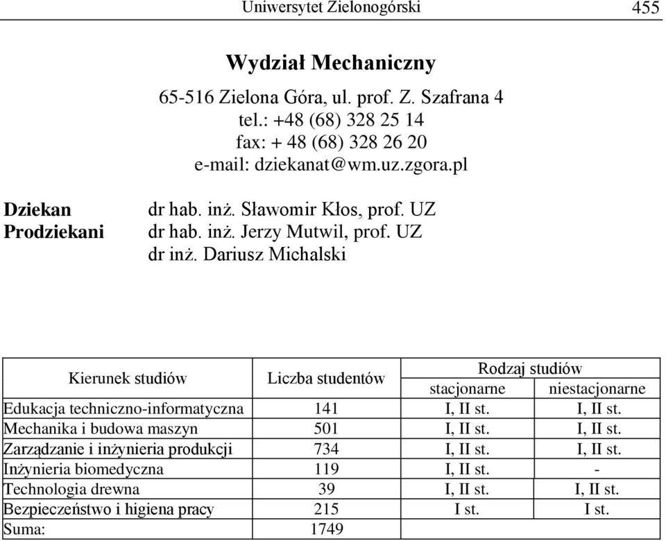 UZ dr inż. Dariusz Michalski Edukacja techniczno-informatyczna 141 I, II st. I, II st. Mechanika i budowa maszyn 501 I, II st. I, II st. Zarządzanie i inżynieria produkcji 734 I, II st.