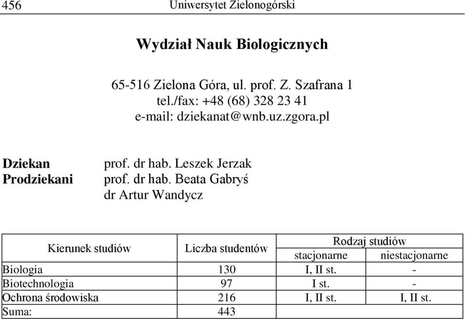pl prof. dr hab. Leszek Jerzak prof. dr hab. Beata Gabryś dr Artur Wandycz Biologia 130 I, II st.