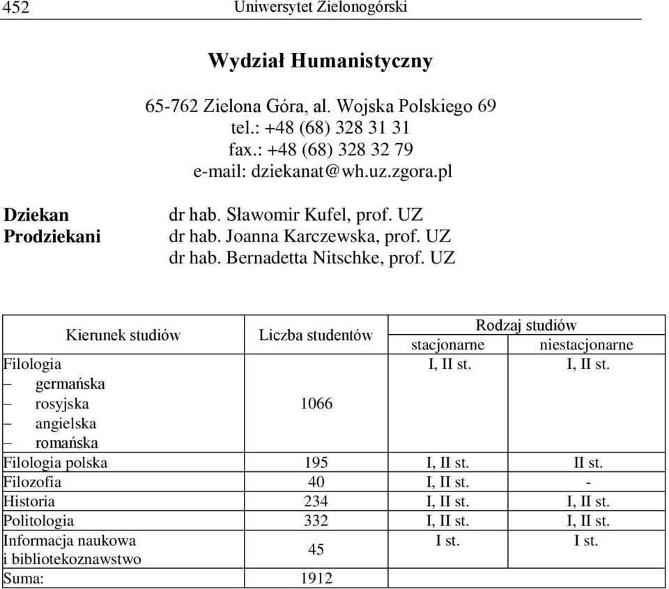 UZ Filologia I, II st. I, II st. germańska rosyjska 1066 angielska romańska Filologia polska 195 I, II st. II st. Filozofia 40 I, II st.
