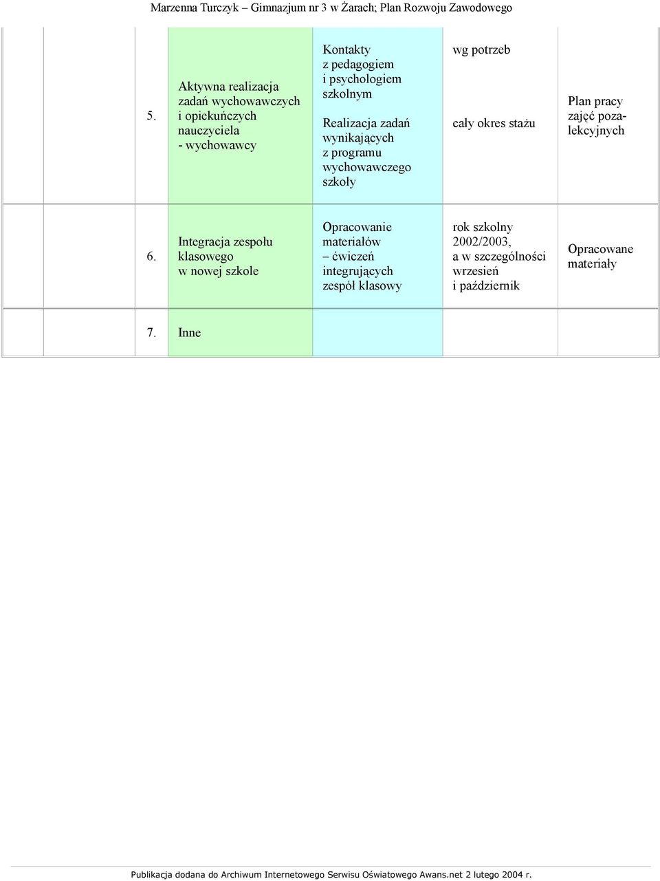 Integracja zespołu klasowego w nowej szkole materiałów ćwiczeń integrujących zespół klasowy rok szkolny 2002/2003, a w