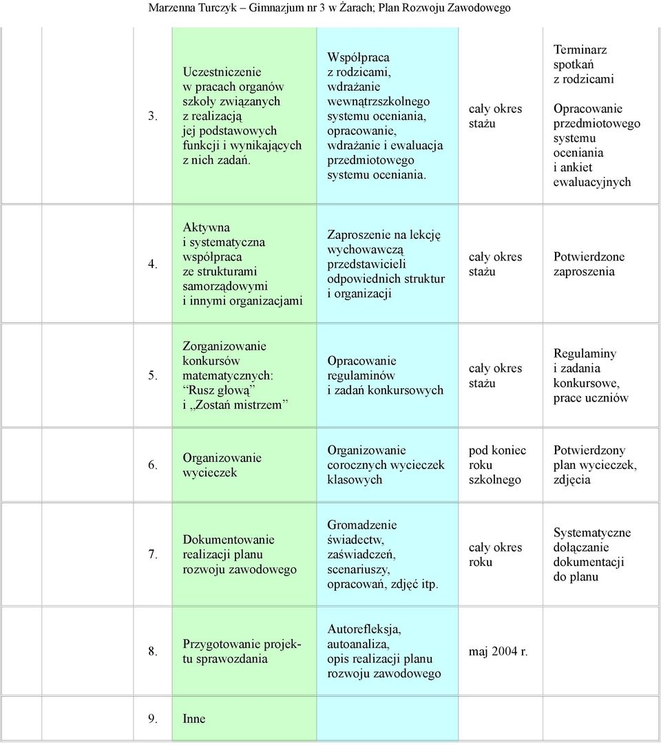 cały okres stażu Terminarz spotkań z rodzicami przedmiotowego systemu oceniania i ankiet ewaluacyjnych 4.