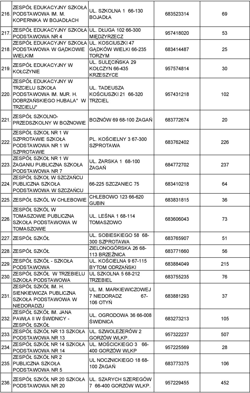ZESPÓŁ EDUKACYJNY W TRZCIELU SZKOŁA IM. MJR. H.