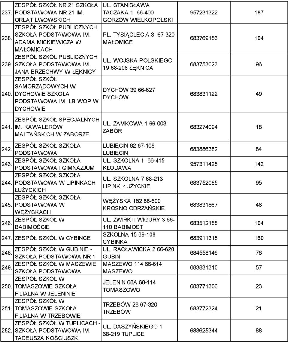 W LIPINKACH ŁUŻYCKICH ZESPÓŁ SZKÓŁ SZKOŁA 245. W WĘŻYSKACH ZESPÓŁ SZKÓŁ W 246. BABIMOŚCIE 247. ZESPÓŁ SZKÓŁ W CYBINCE ZESPÓŁ SZKÓŁ W GUBINIE - 248. NR 1 ZESPÓŁ SZKÓŁ W MASZEWIE 249.
