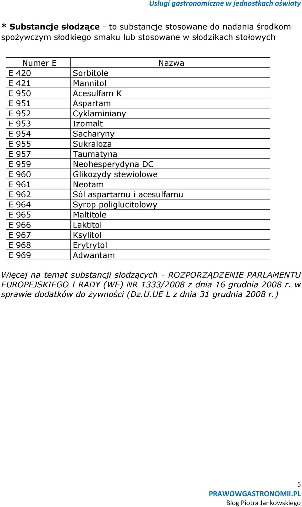 Taumatyna Neohesperydyna DC Glikozydy stewiolowe Neotam Sól aspartamu i acesulfamu Syrop poliglucitolowy Maltitole Laktitol Ksylitol Erytrytol Adwantam Więcej na temat