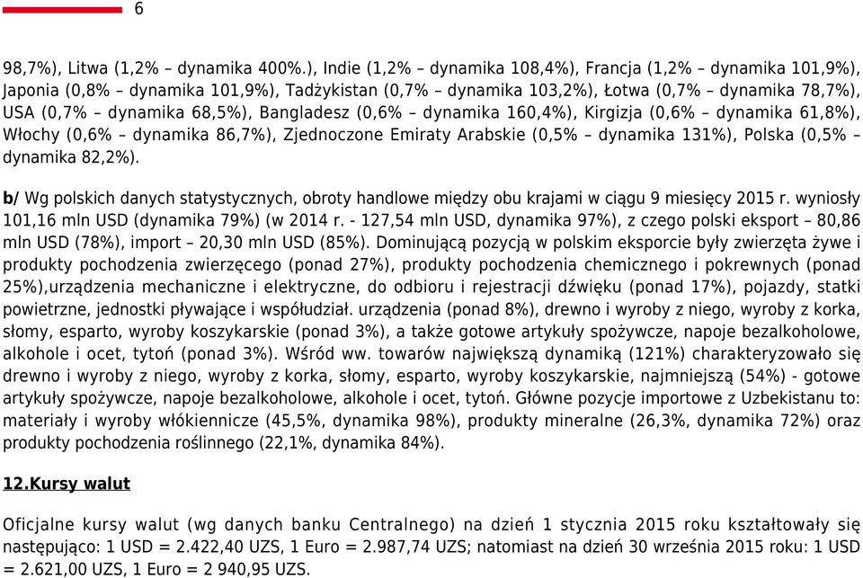 (0,6% dynamika 160,4%), Kirgizja (0,6% dynamika 61,8%), Włochy (0,6% dynamika 86,7%), Zjednoczone Emiraty Arabskie (0,5% dynamika 131%), Polska (0,5% dynamika 82,2%).