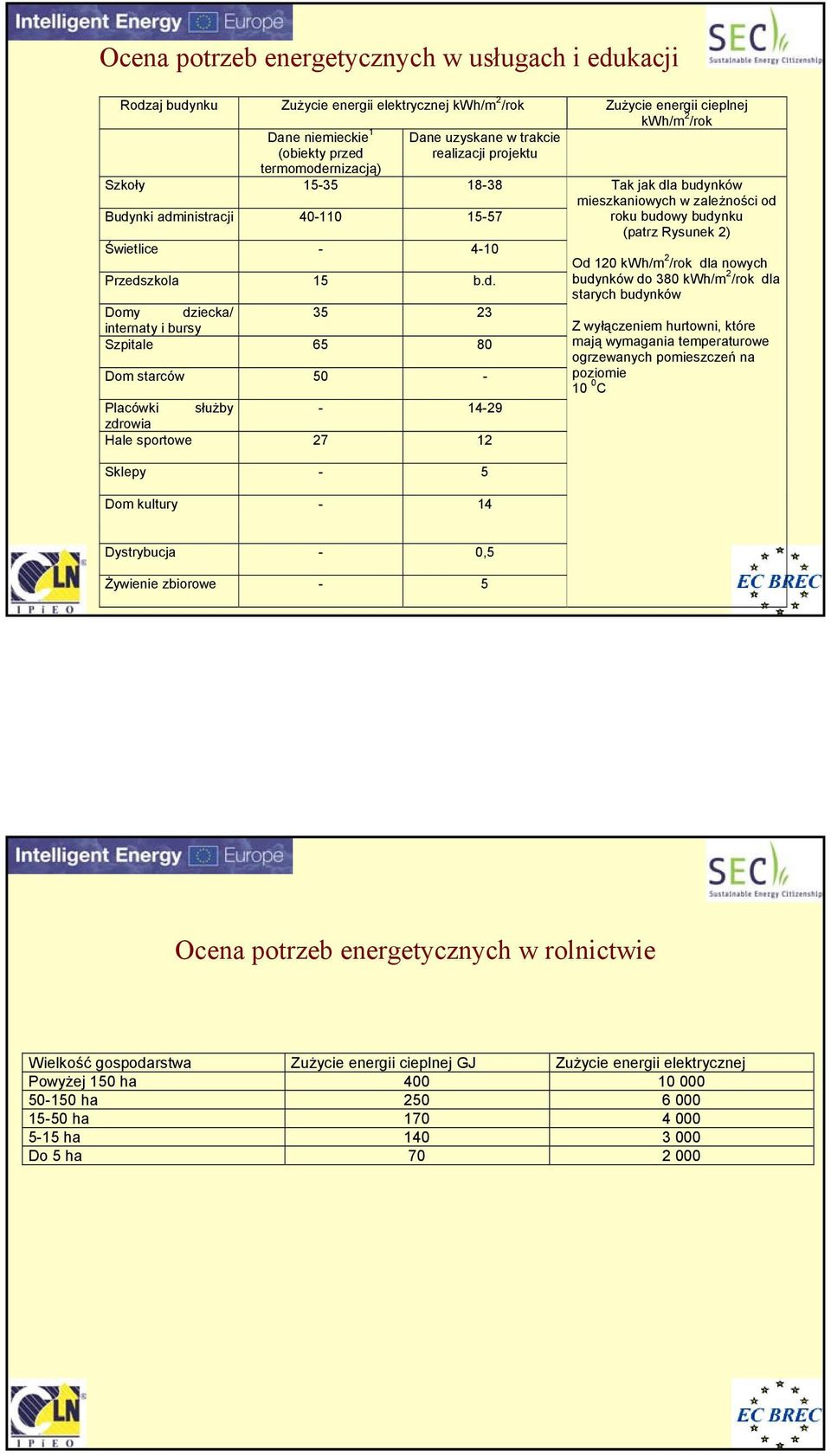 Świetlice - 4-10 Przeds