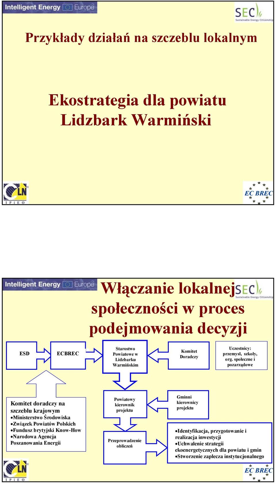 społeczne i pozarządowe Komitet doradczy na szczeblu krajowym Ministerstwo Środowiska Związek Powiatów Polskich Fundusz brytyjski Know-How Narodowa Agencja