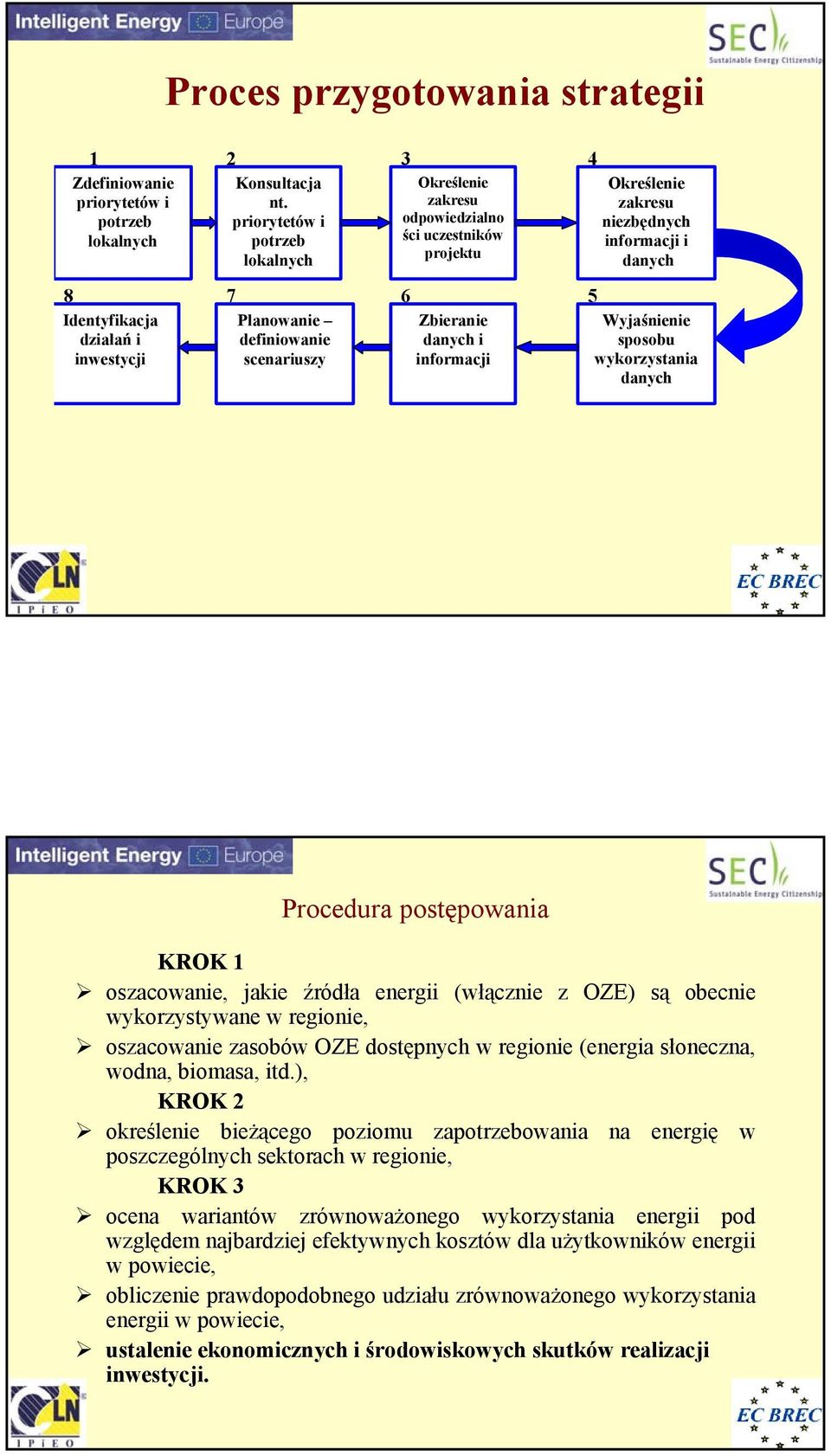 Planowanie definiowanie scenariuszy 6 Zbieranie danych i informacji 5 Wyjaśnienie sposobu wykorzystania danych Procedura postępowania KROK 1 oszacowanie, jakie źródła energii (włącznie z OZE) są