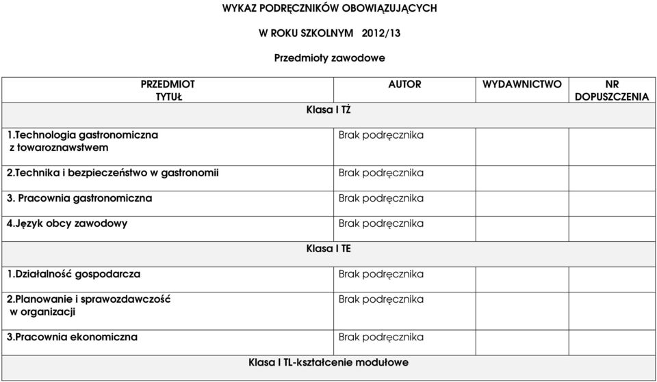 Technika i bezpieczeństwo w gastronomii Brak podręcznika 3. Pracownia gastronomiczna Brak podręcznika 4.