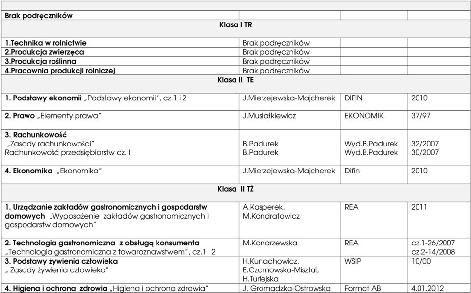 Musiałkiewicz EKONOMIK 37/97 3. Rachunkowość Zasady rachunkowości Rachunkowość przedsiębiorstw cz. I B.Padurek B.Padurek Wyd.B.Padurek Wyd.B.Padurek 32/2007 30/2007 4. Ekonomika Ekonomika J.