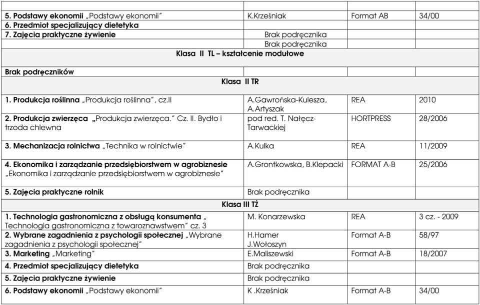 Artyszak 2. Produkcja zwierzęca Produkcja zwierzęca. Cz. II. Bydło i pod red. T. Nałęcztrzoda chlewna Tarwackiej REA 2010 HORTPRESS 28/2006 3. Mechanizacja rolnictwa Technika w rolnictwie A.