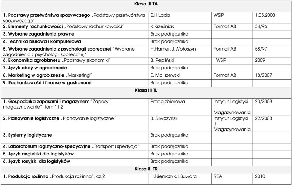 Wołoszyn Format AB 58/97 zagadnienia z psychologii społecznej 6. Ekonomika agrobiznesu Podstawy ekonomiki B. Pepliński WSiP 2009 7. Język obcy w agrobiznesie Brak podręcznika 8.