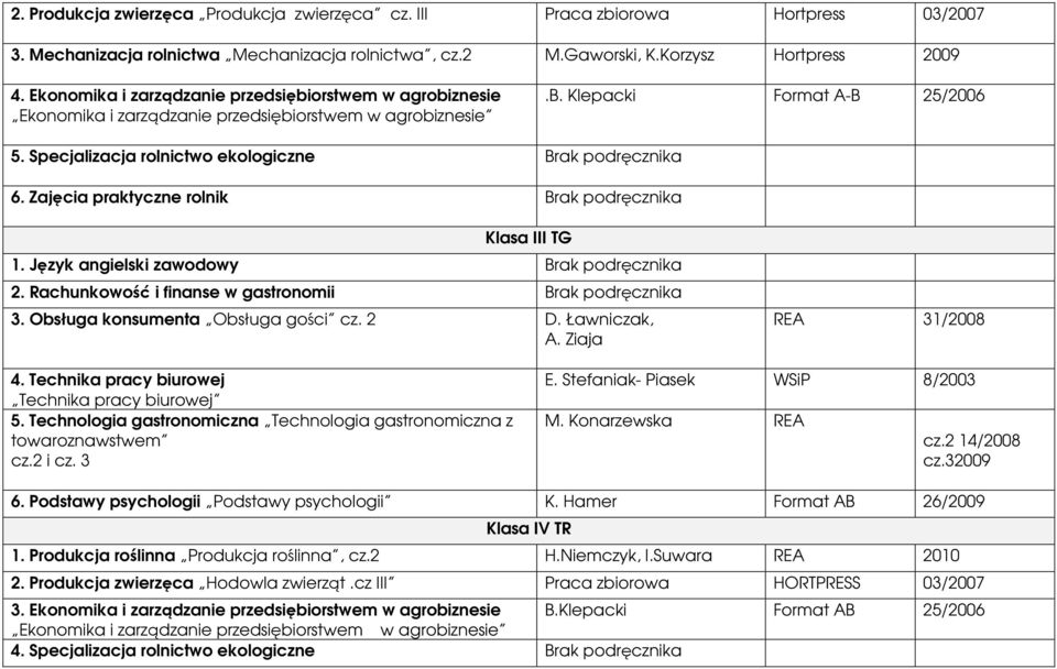 Specjalizacja rolnictwo ekologiczne Brak podręcznika 6. Zajęcia praktyczne rolnik Brak podręcznika Klasa III TG 1. Język angielski zawodowy Brak podręcznika 2.