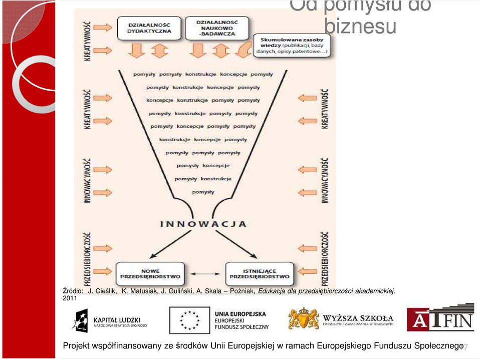 Skala Pożniak, Edukacja dla przedsiębiorczości