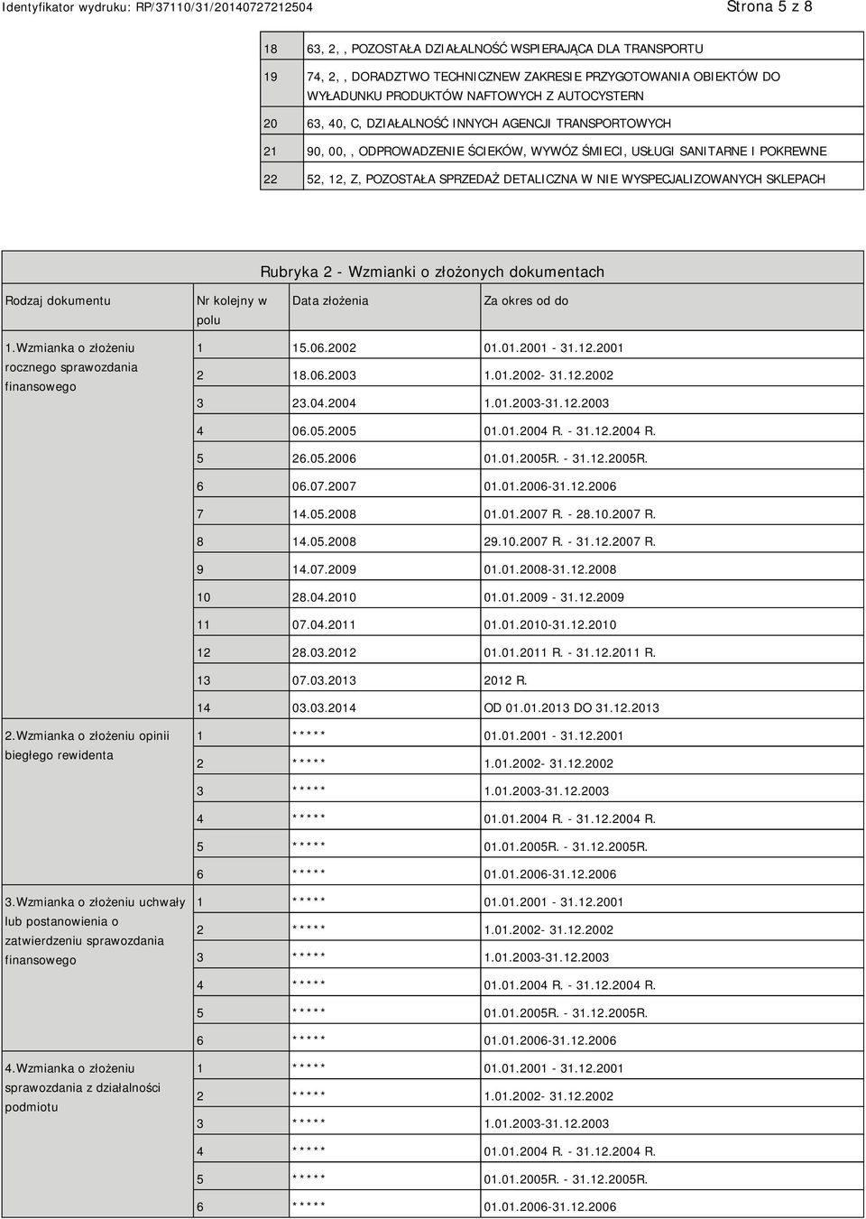 Rubryka 2 - Wzmianki o złożonych dokumentach Rodzaj dokumentu Nr kolejny w polu Data złożenia Za okres od do 1.Wzmianka o złożeniu rocznego sprawozdania finansowego 1 15.06.2002 01.01.2001-31.12.
