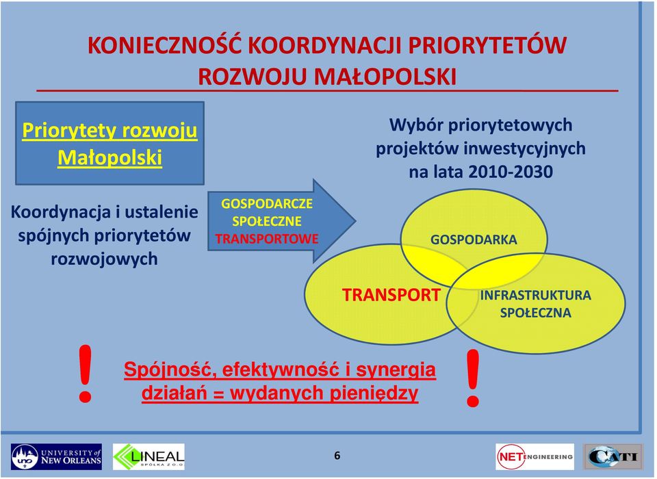TRANSPORTOWE Wybór priorytetowych projektów inwestycyjnych na lata 2010-2030 GOSPODARKA!