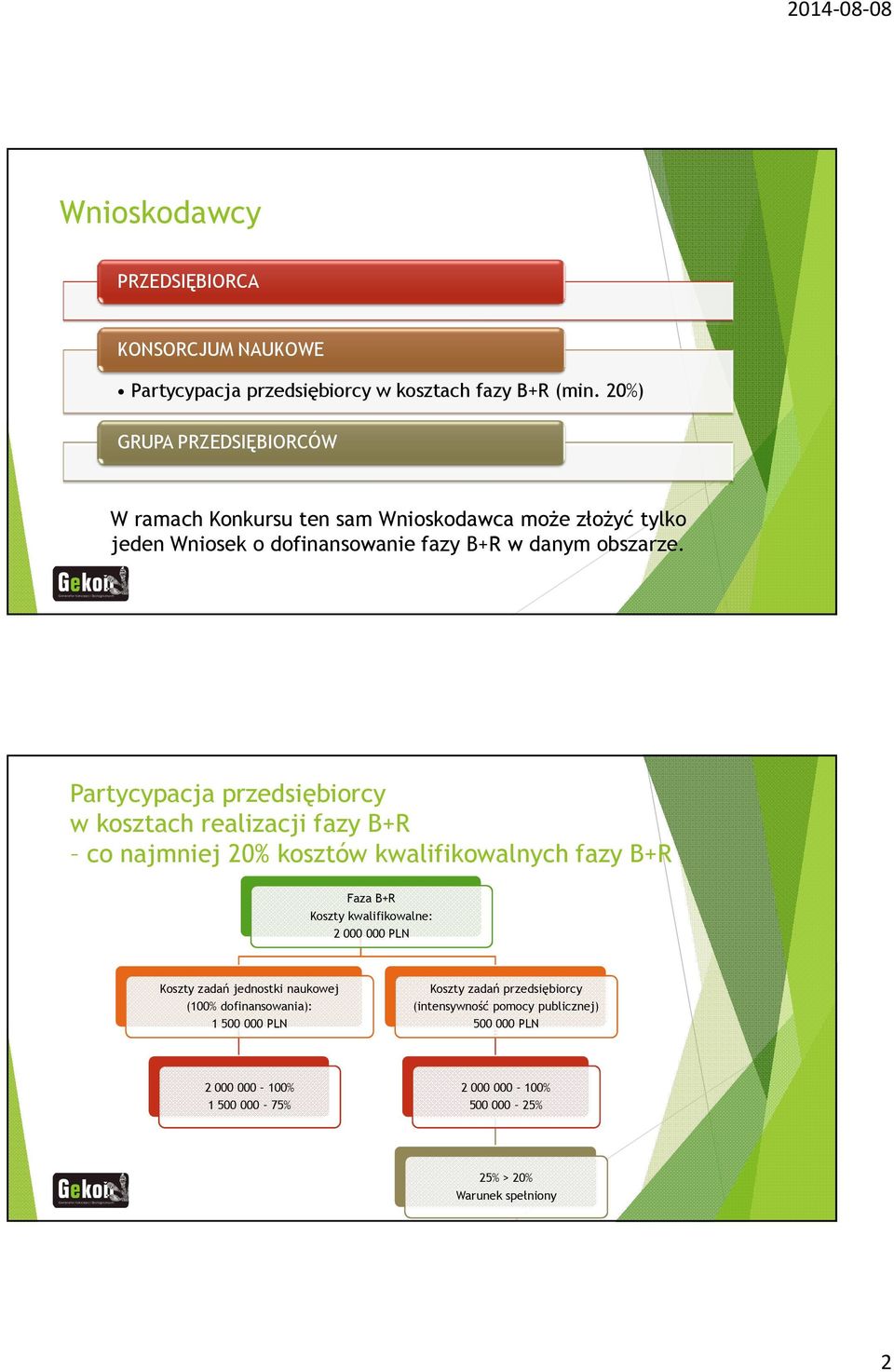 Partycypacja przedsiębiorcy w kosztach realizacji fazy B+R co najmniej 20% kosztów kwalifikowalnych fazy B+R Faza B+R Koszty kwalifikowalne: 2 000 000 PLN