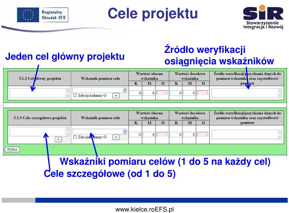 osiągnięcia wskaźników Wskaźniki