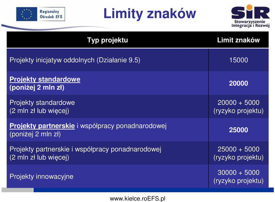 partnerskie i współpracy ponadnarodowej (poniŝej 2 mln zł) Projekty partnerskie i współpracy ponadnarodowej