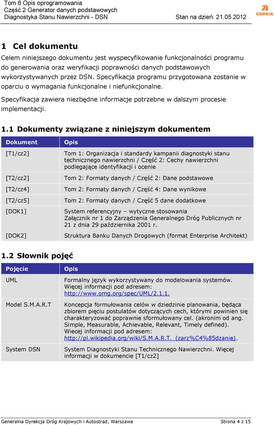 1 Dokumenty związane z niniejszym dokumentem Dokument [T1/cz2] [T2/cz2] [T2/cz4] [T2/cz5] [DOK1] [DOK2] Opis Tom 1: Organizacja i standardy kampanii diagnostyki stanu technicznego nawierzchni / Część