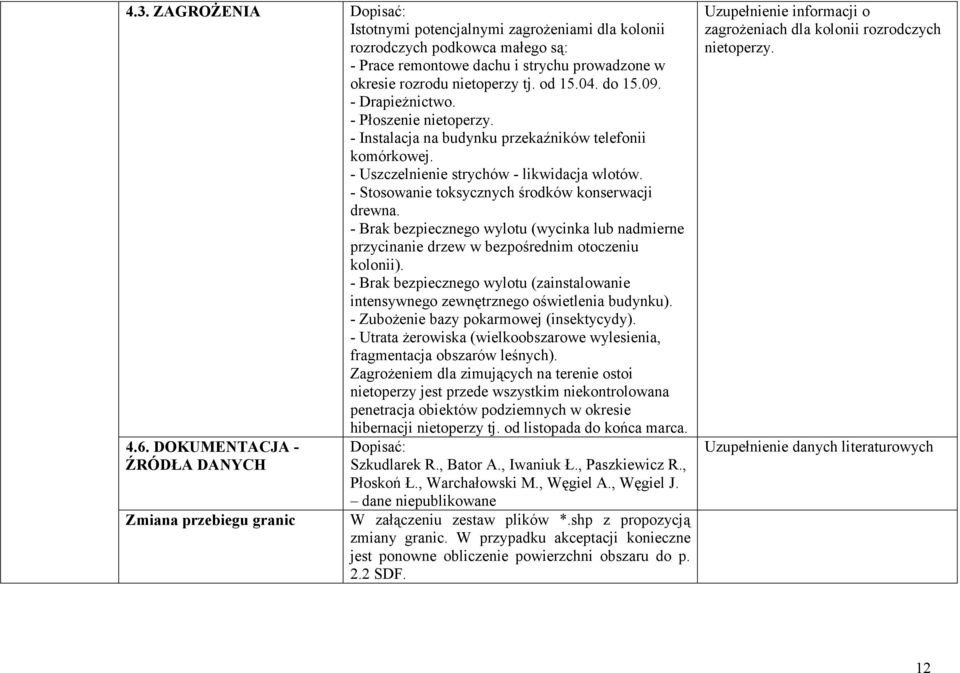 - Brak bezpiecznego wylotu (wycinka lub nadmierne przycinanie drzew w bezpośrednim otoczeniu kolonii). - Brak bezpiecznego wylotu (zainstalowanie intensywnego zewnętrznego oświetlenia budynku).