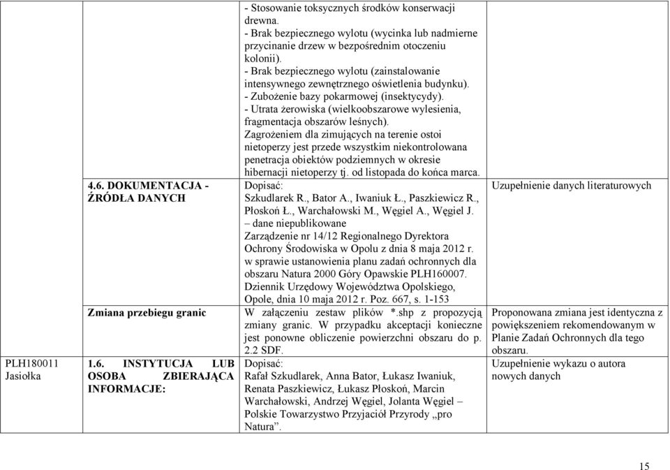 - ZuboŜenie bazy pokarmowej (insektycydy). - Utrata Ŝerowiska (wielkoobszarowe wylesienia, fragmentacja obszarów leśnych).