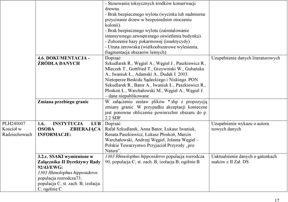 - Brak bezpiecznego wylotu (zainstalowanie intensywnego zewnętrznego oświetlenia budynku). - ZuboŜenie bazy pokarmowej (insektycydy).