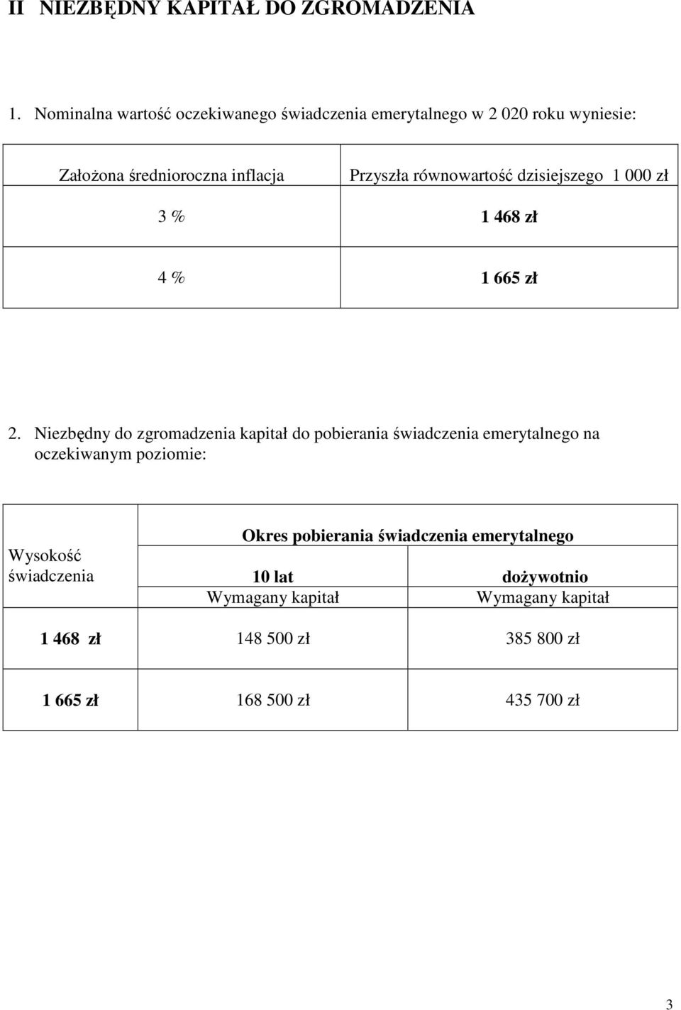 równowartość dzisiejszego 1 000 zł 3 % 1 468 zł 4 % 1 665 zł 2.