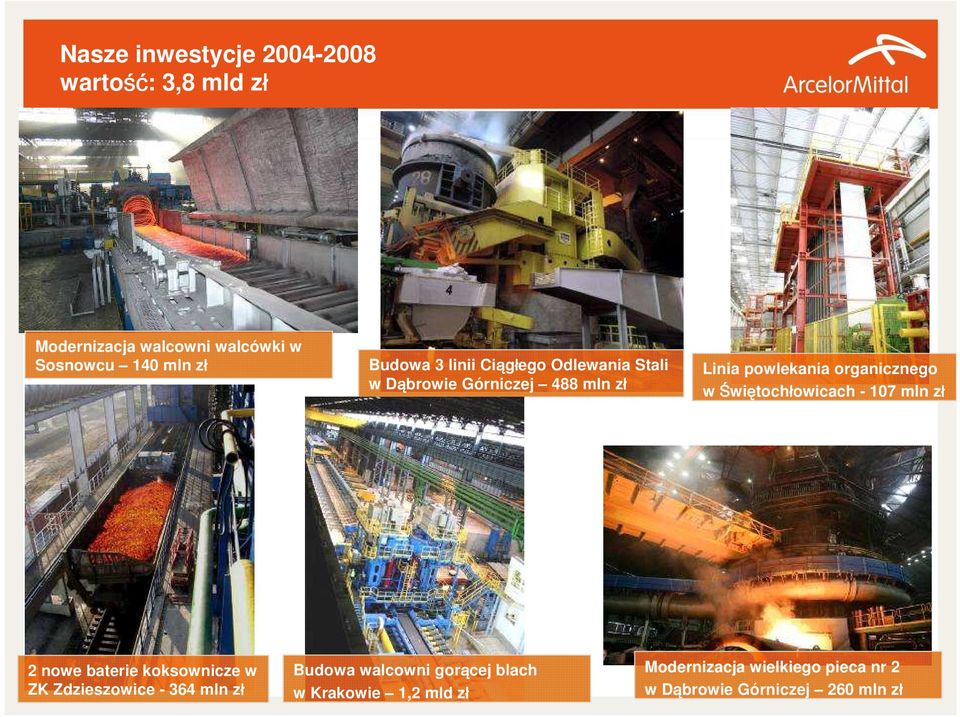 w Świętochłowicach - 107 mln zł 2 nowe baterie koksownicze w ZK Zdzieszowice - 364 mln zł Budowa