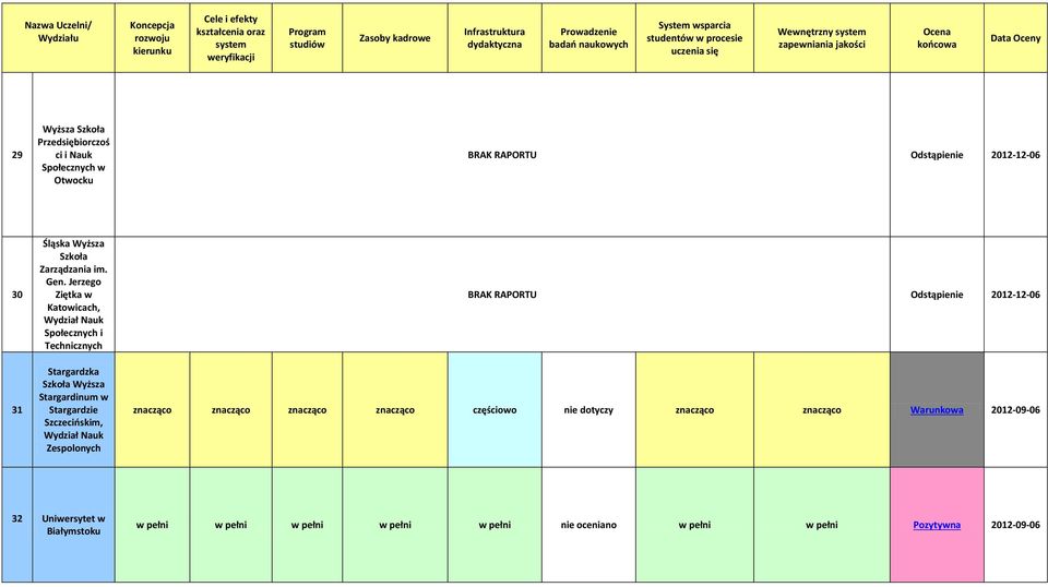 Jerzego Ziętk w Ktowicch, Nuk Społecznych i Technicznych Strgrdzk Szkoł Wyższ Strgrdinum w Strgrdzie Szczecińskim, Nuk Zespolonych Odstąpienie 2012-12-06 zncząco