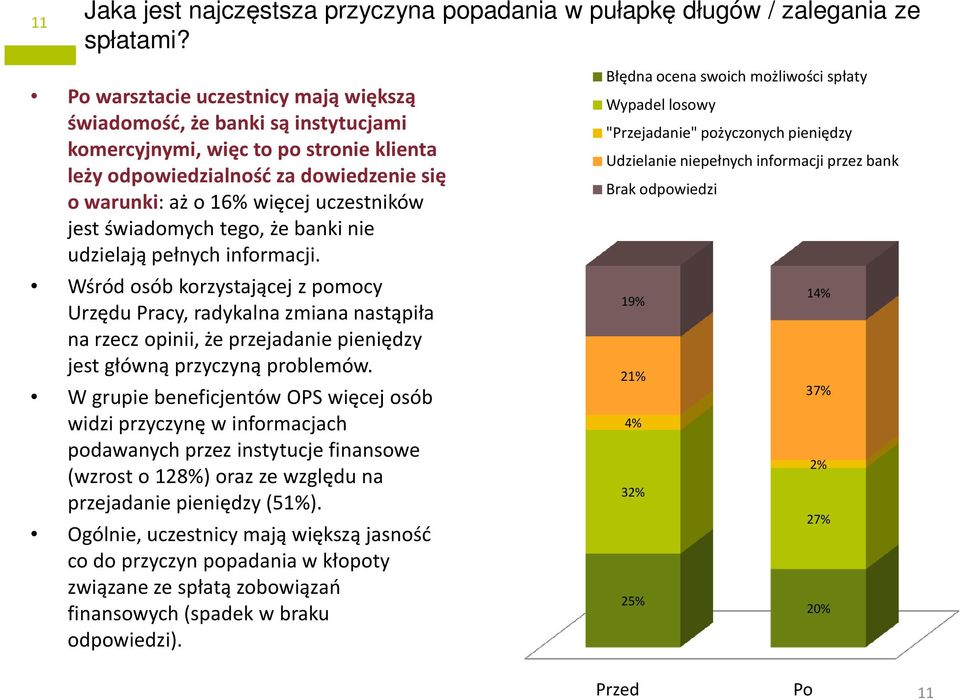 jest świadomych tego, że banki nie udzielają pełnych informacji.