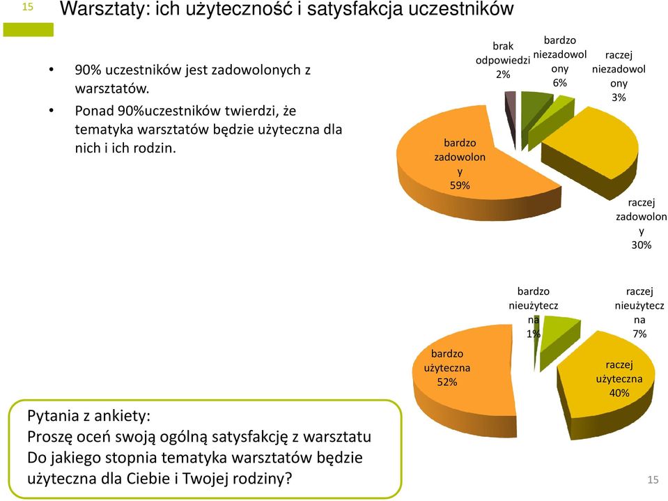 bardzo zadowolon y 59% brak odpowiedzi 2% bardzo niezadowol ony 6% raczej niezadowol ony 3% raczej zadowolon y 30% bardzo użyteczna 52%