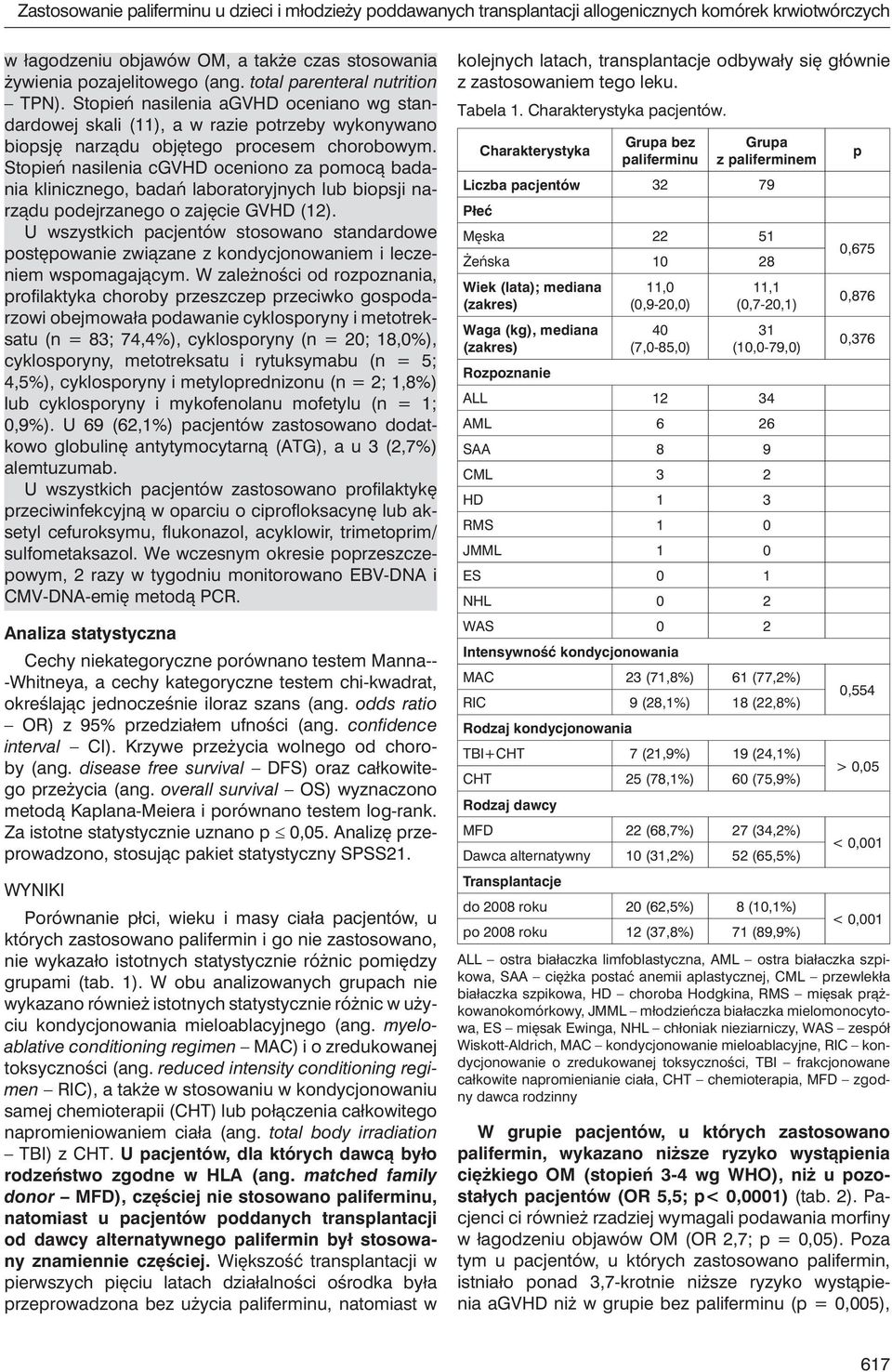 Stopień nasilenia cgvhd oceniono za pomocą badania klinicznego, badań laboratoryjnych lub biopsji narządu podejrzanego o zajęcie GVHD (12).