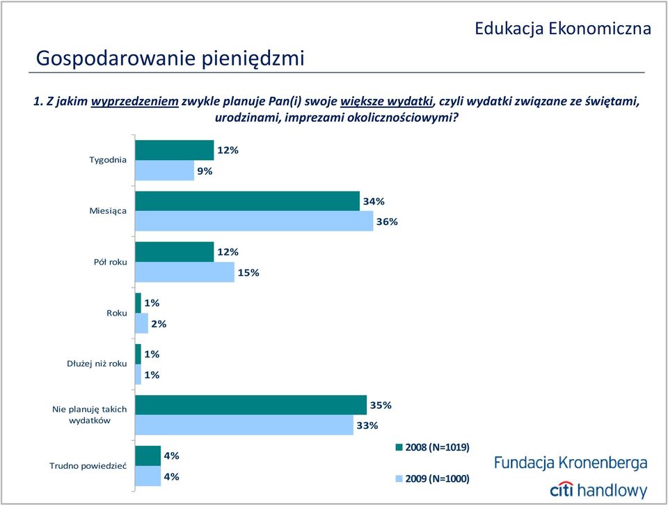 czyli wydatki związane ze świętami, urodzinami, imprezami