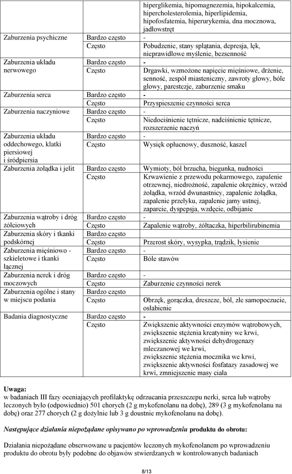 bóle głowy, parestezje, zaburzenie smaku Zaburzenia serca Bardzo często - Przyspieszenie czynności serca Zaburzenia naczyniowe Bardzo często - Niedociśnienie tętnicze, nadciśnienie tętnicze,