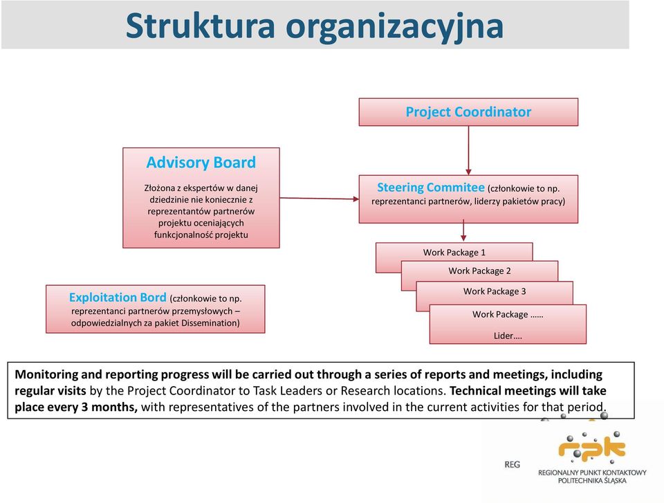 reprezentanci partnerów, liderzy pakietów pracy) Work Package 1 Work Package 2 Work Package 3 Work Package Lider.