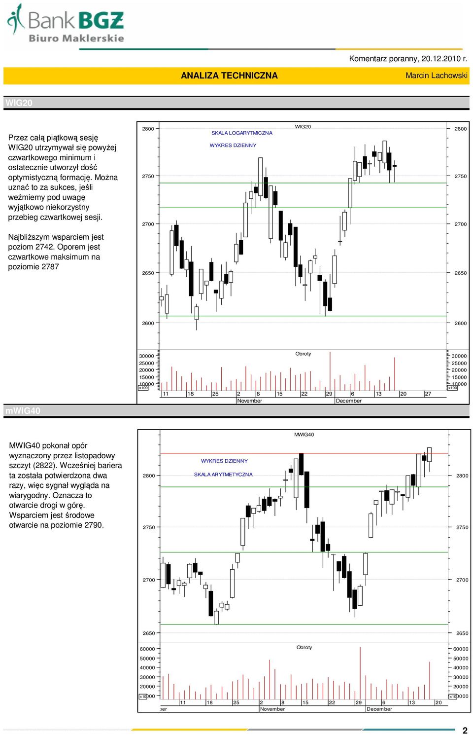 MoŜna uznać to za sukces, jeśli weźmiemy pod uwagę wyjątkowo niekorzystny przebieg czwartkowej sesji. SKALA LOGARYTMICZNA WYKRES DZIENNY WIG20 NajbliŜszym wsparciem jest poziom 2742.