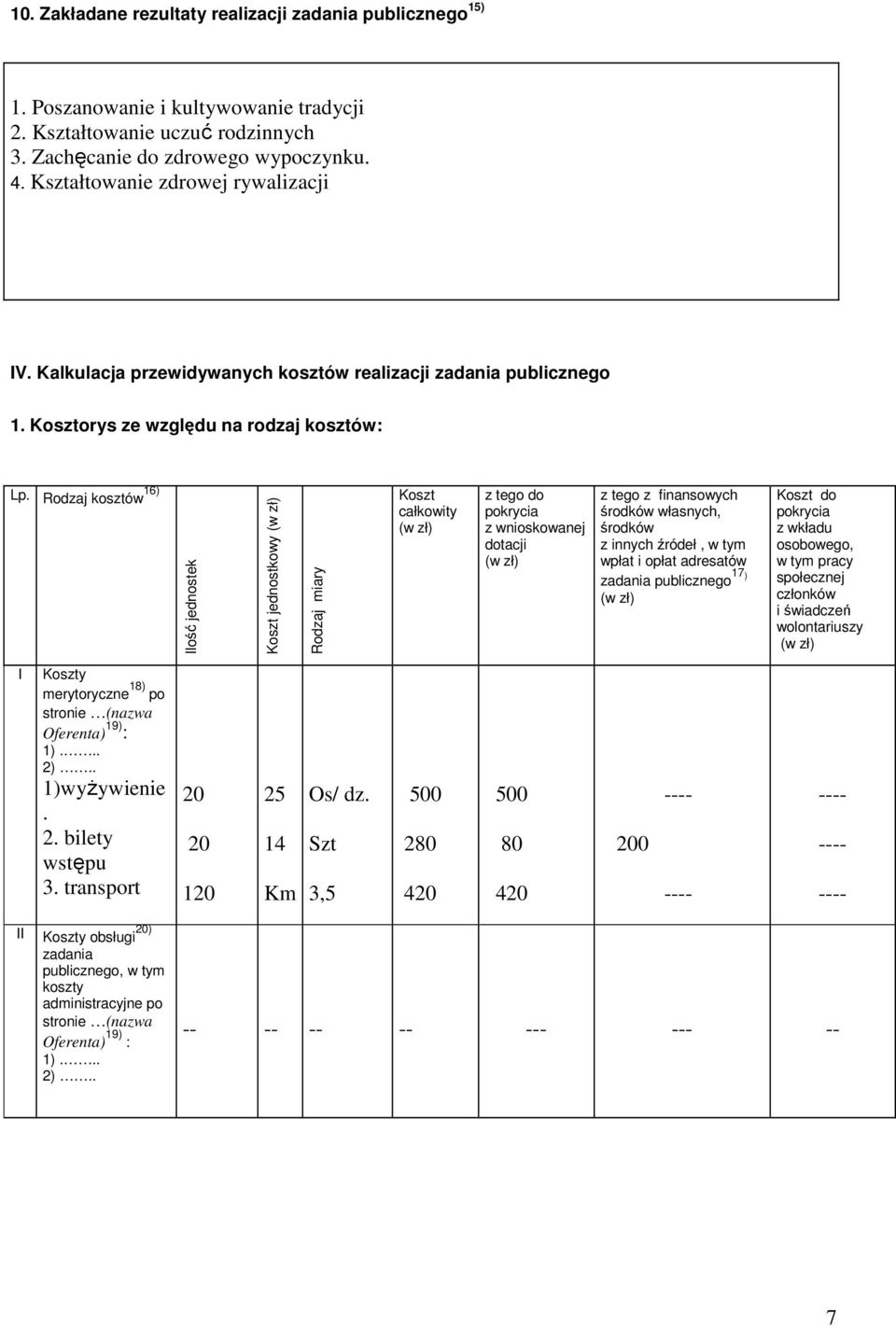 Rodzaj kosztów 16) Ilość jednostek Koszt jednostkowy (w zł) Rodzaj miary Koszt całkowity (w zł) z tego do pokrycia z wnioskowanej dotacji (w zł) z tego z finansowych środków własnych, środków z