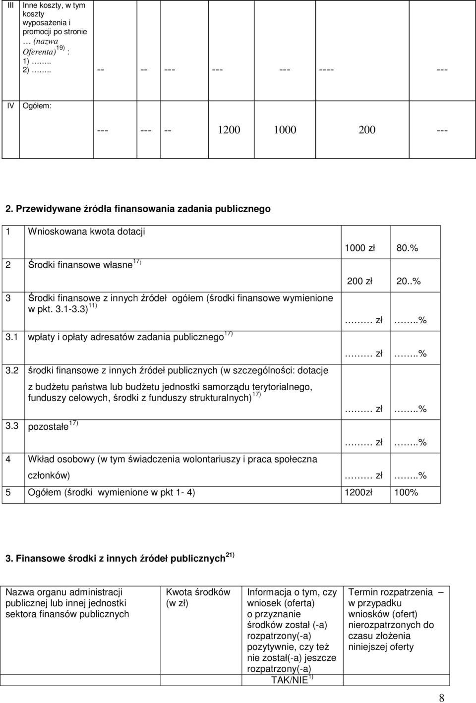 % 2 Środki finansowe własne 17 ) 200 zł 20..% 3 