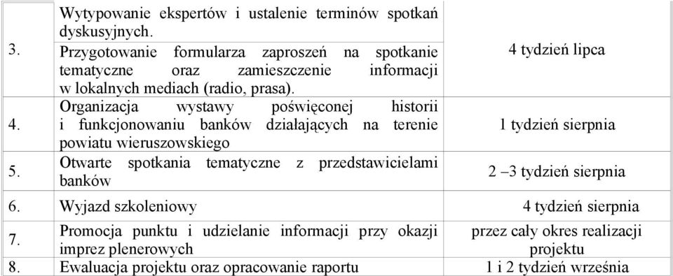 Organizacja wystawy poświęconej historii i funkcjonowaniu banków działających na terenie powiatu wieruszowskiego Otwarte spotkania tematyczne z przedstawicielami
